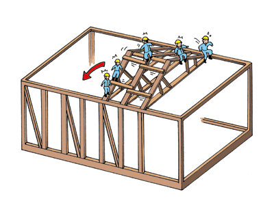 木造平屋建築工事において、小屋組が据付け中に倒壊し、作業者が墜落