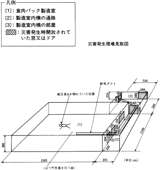 工場内でのはつり作業で一酸化炭素中毒