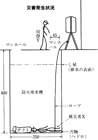 防火用水槽清掃中に発生した硫化水素中毒