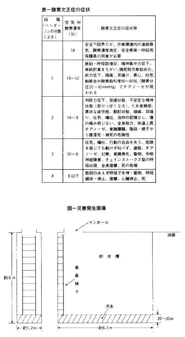 上水道配管工事における酸素欠乏症