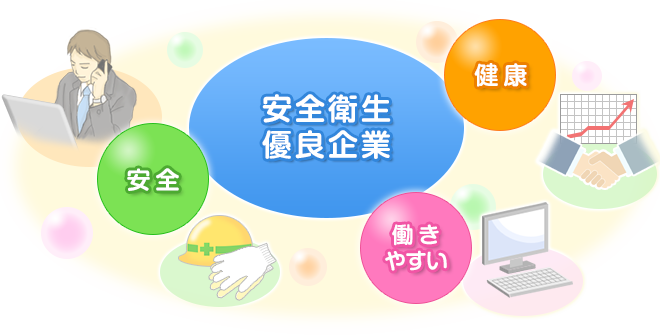 安全衛生優良企業