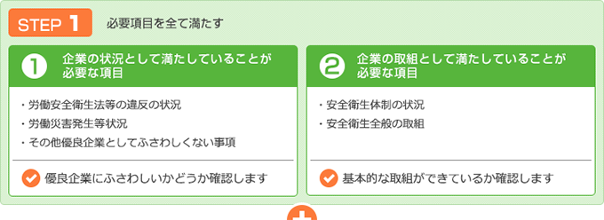 安全衛生優良企業STEP1