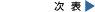 ̕\